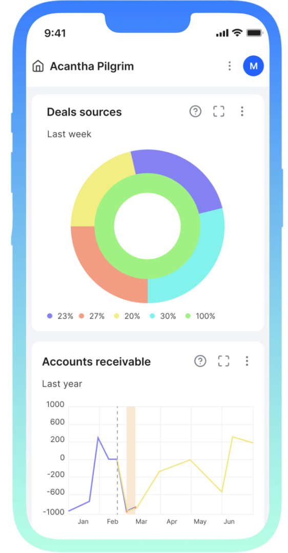 Dashboards to review your sales, deals and marketing