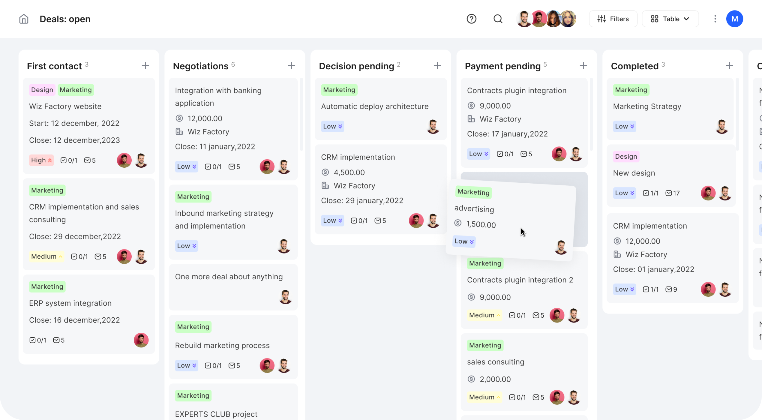 Tasks overview boards and the sales funnel